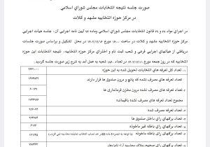 نتایج آرای همه ۴۸۹ کاندیدای انتخابات مجلس در حوزه مشهد و کلات