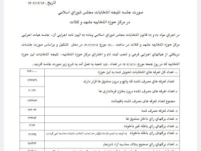 نتایج آرای همه ۴۸۹ کاندیدای انتخابات مجلس در حوزه مشهد و کلات