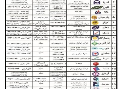 خدمت رسانی مستمر شرکت های بیمه خراسان رضوی در نوروز ۱۴۰۴